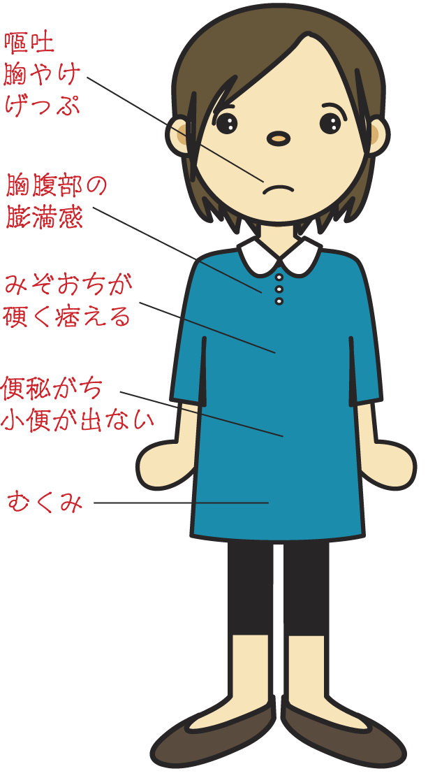 分消湯適応症