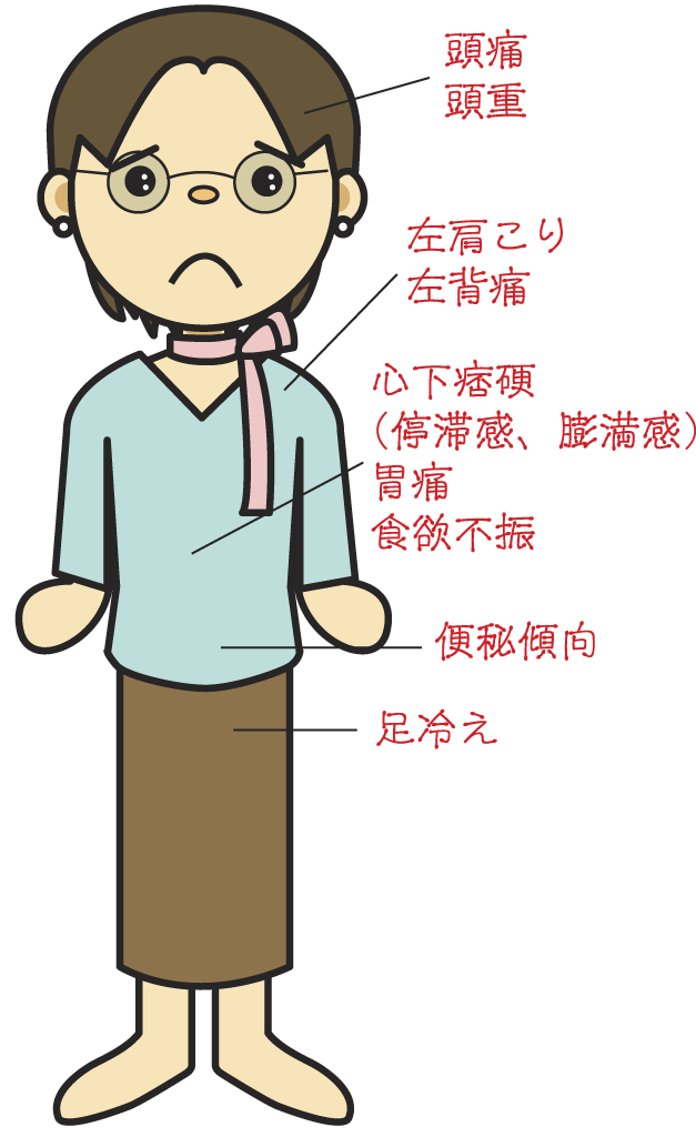 延年半夏湯適応症