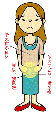 五淋散適応症