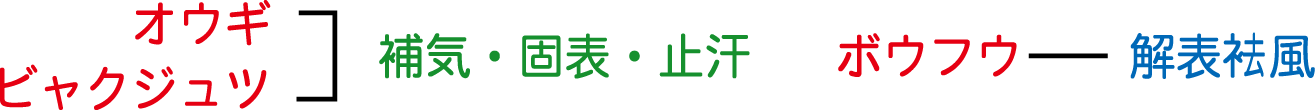 玉屏風散生薬構成