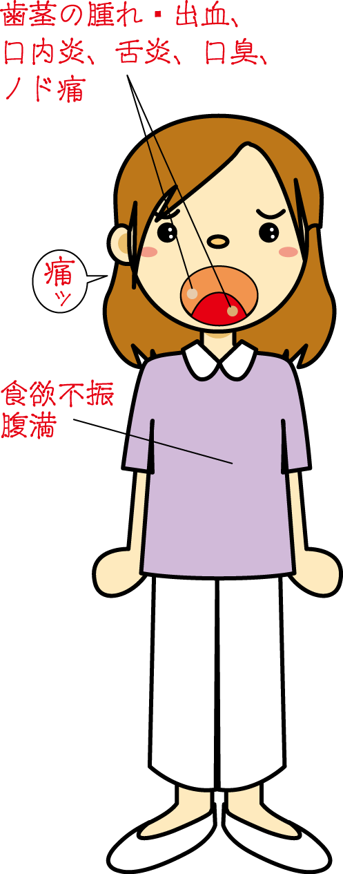 適応症