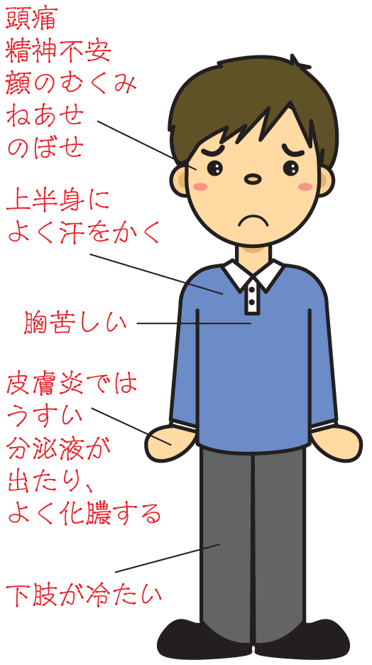 桂枝加黄耆湯適応症