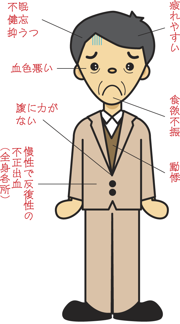 帰脾湯適応症