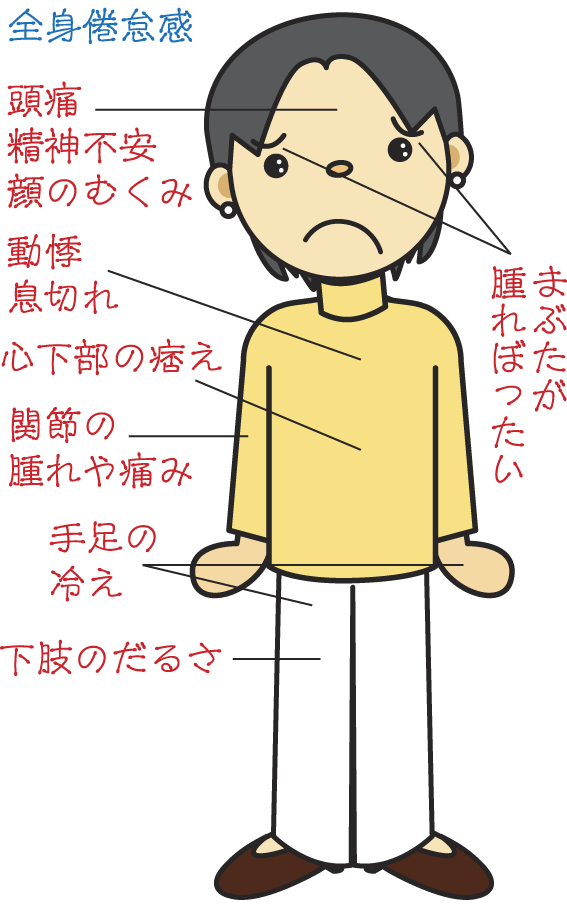 九味檳榔湯適応症