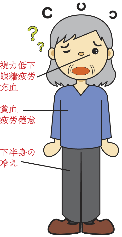 滋腎明目湯適応症
