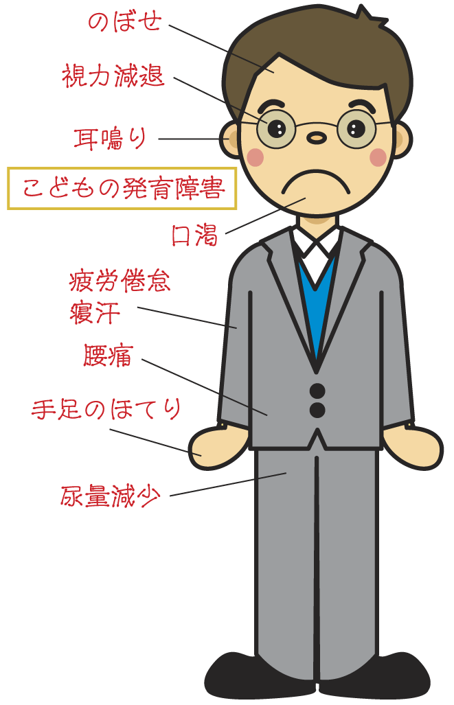 六味丸適応症