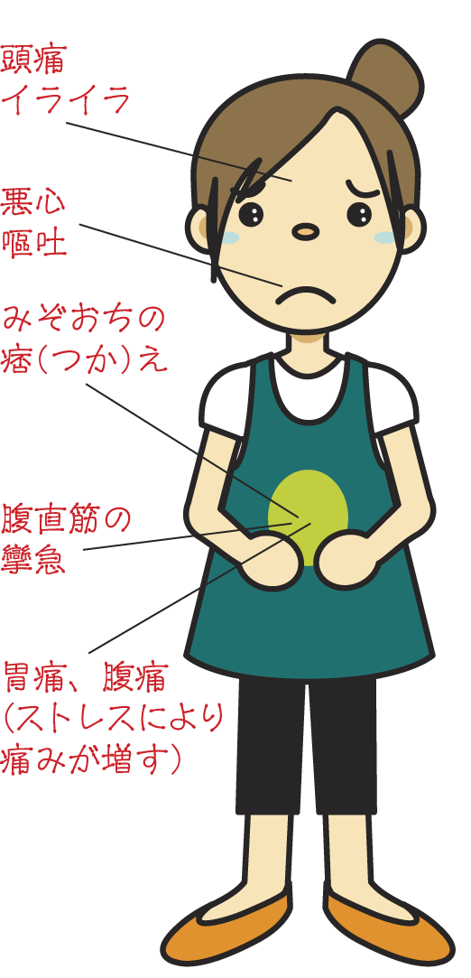柴芍六君子湯適応症