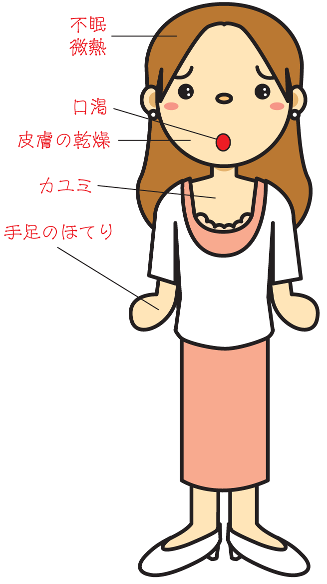 三物黄芩湯適応症