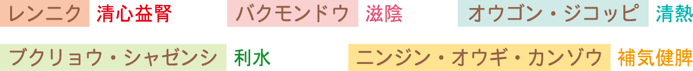 生薬構成